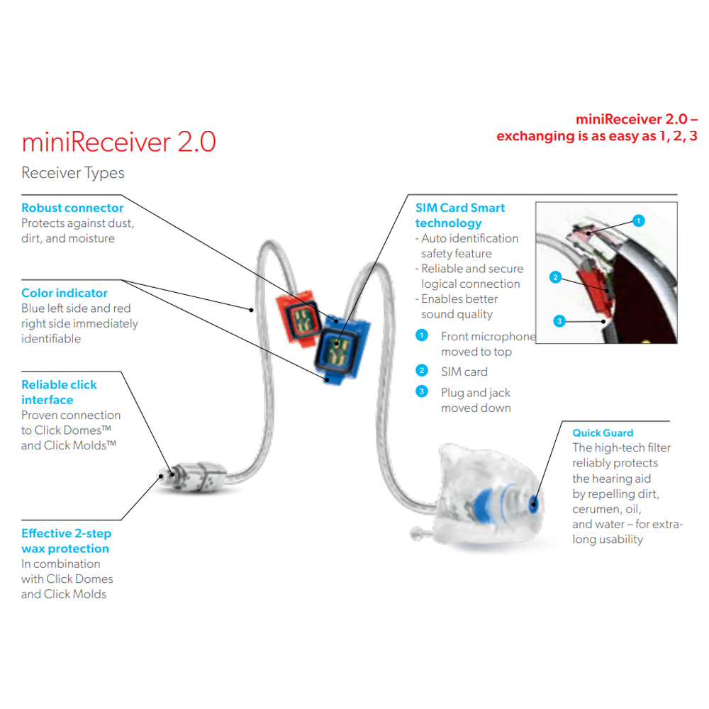 Insignia miniReceiver 2.0 V2 diagram showing S, M, P, HP receiver types